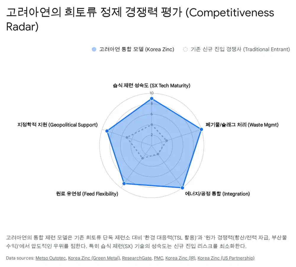 고려아연의 미국 진출과 핵심 광물 전략