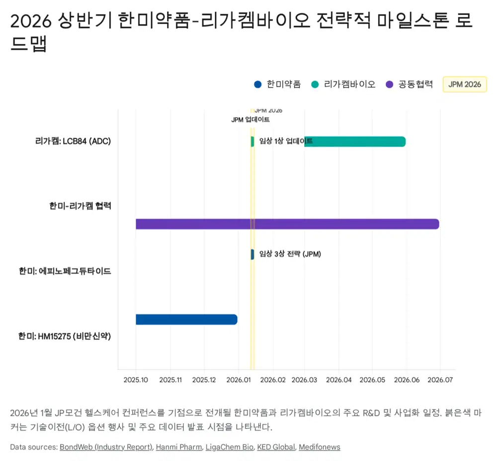 한미약품과 리가켐바이오 협업 관련 원문 이미지