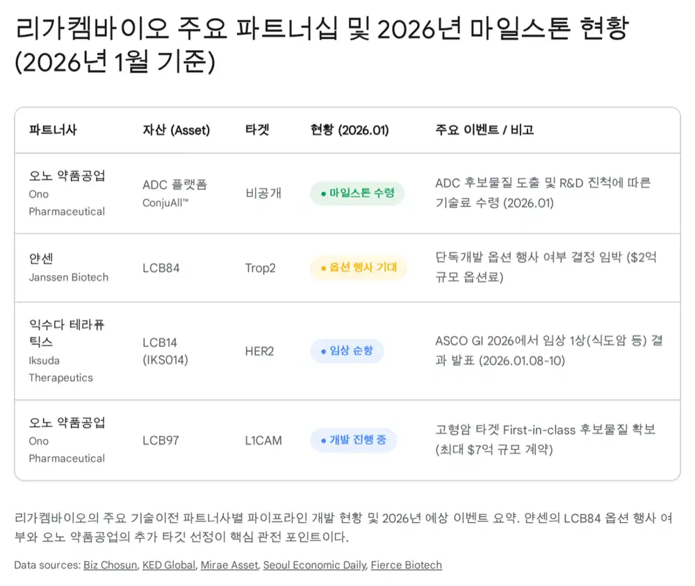 리가켐바이오와 JP모건 헬스케어 컨퍼런스 관련 원문 이미지