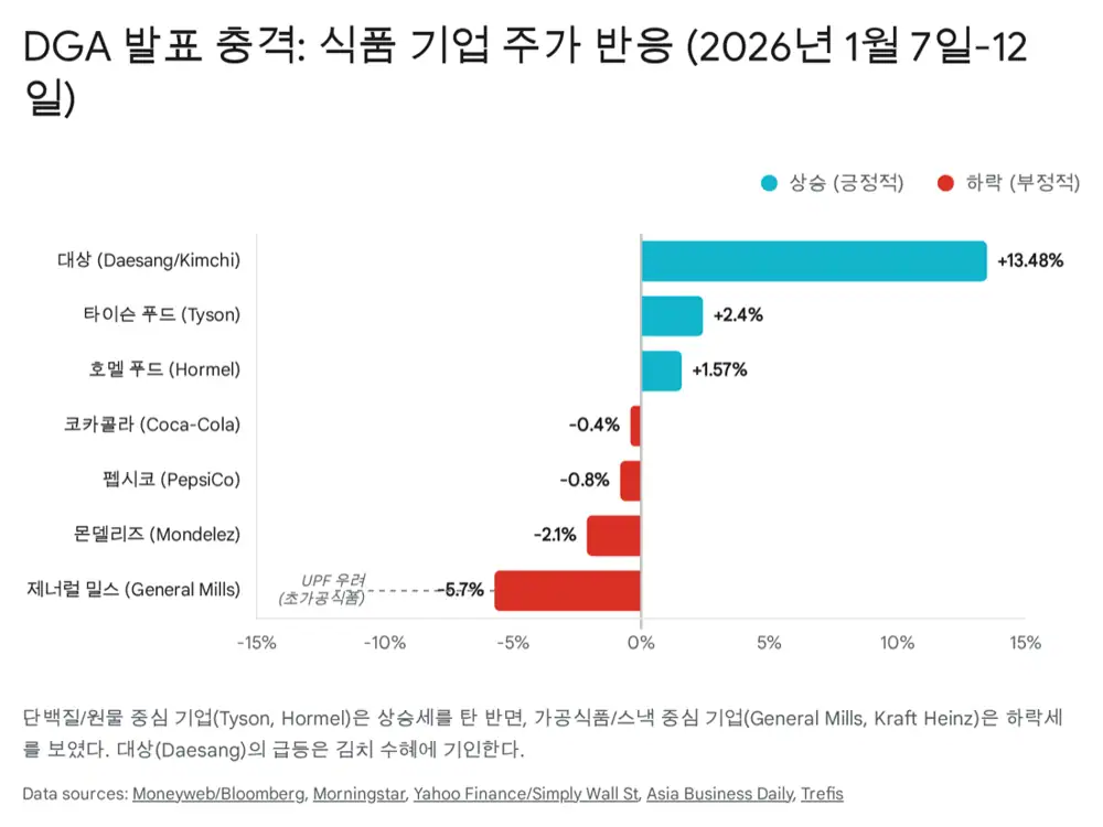 Source image for winners and losers among food companies