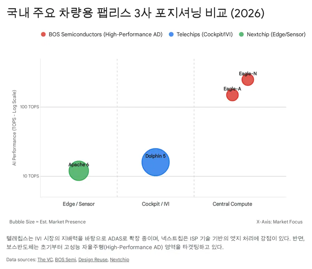 보스반도체 경쟁 구도와 시장 포지셔닝 관련 원문 이미지