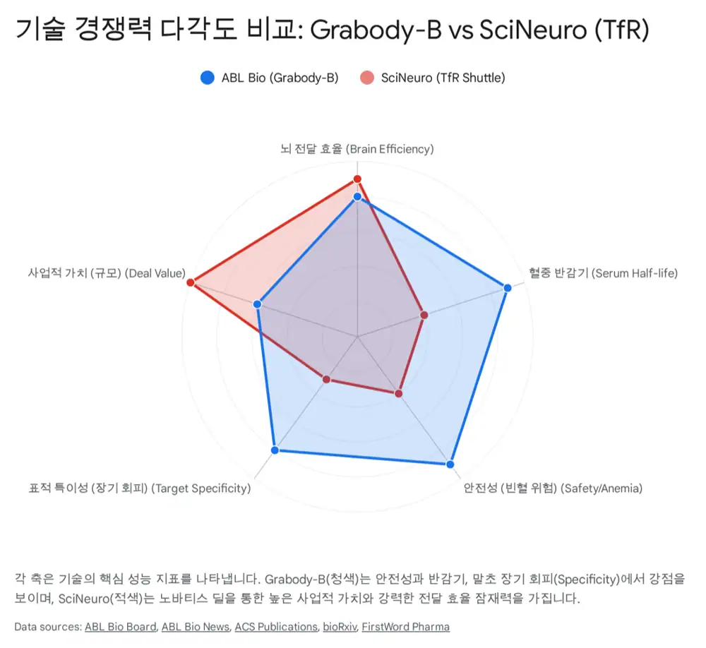 BBB 셔틀의 안전성 및 반감기 비교 원문 이미지