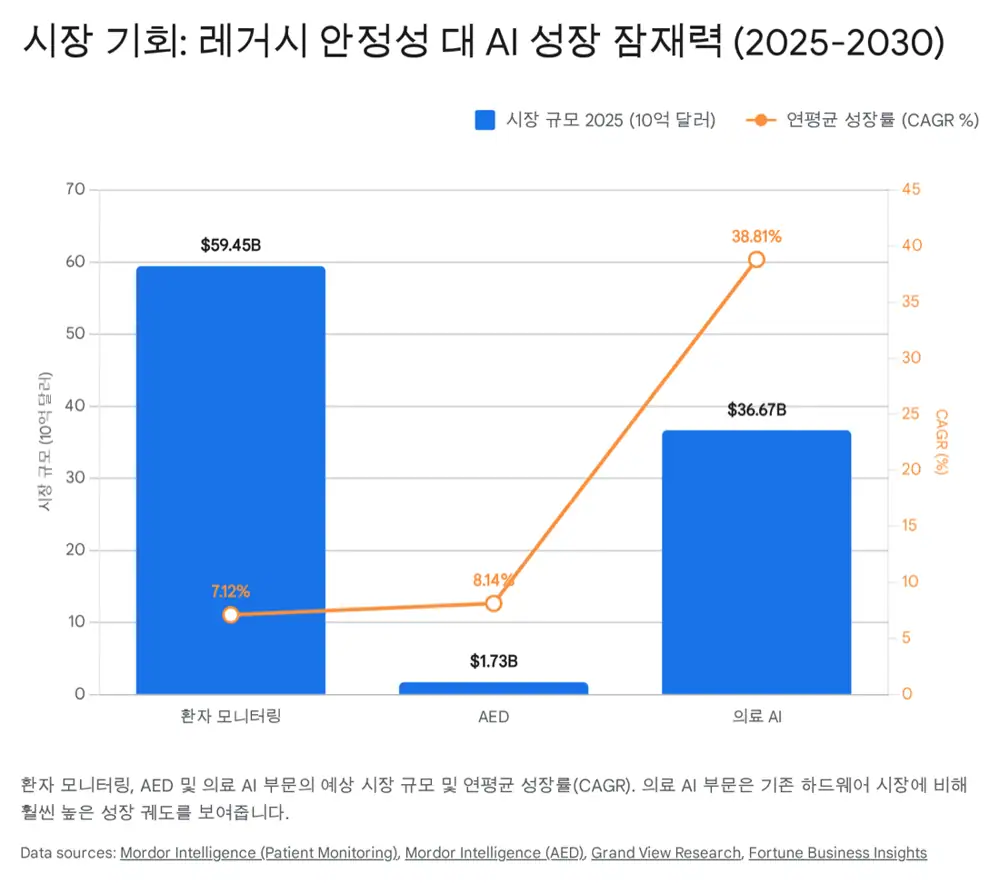 Original image related to Mediana AI healthcare transition