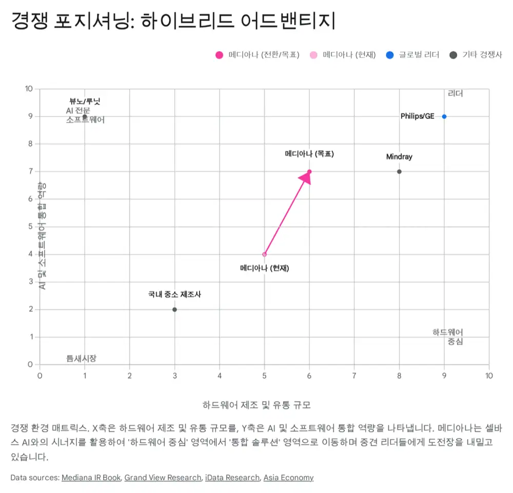 Original image related to Mediana competitive landscape and market share