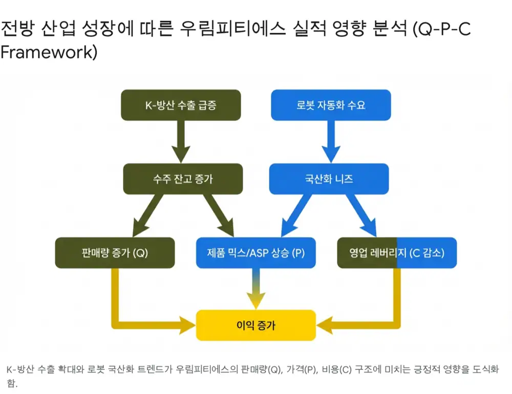 Original image related to Woorim PTS business structure and economic moat