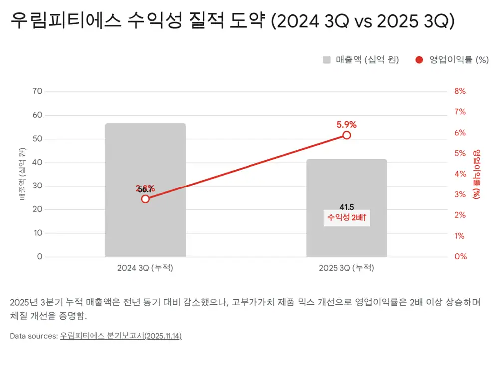 Original image related to Woorim PTS Q3 2025 earnings and financial stability