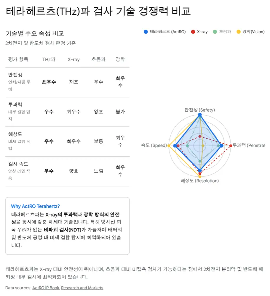 액트로 자동화 장비 및 검사 장비 관련 원문 이미지