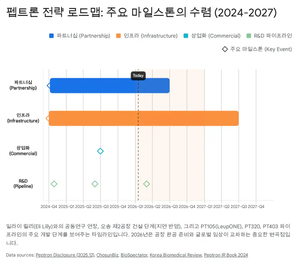 펩트론 원문 첨부 이미지 1