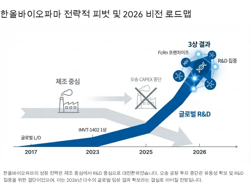 Original image related to HanAll Biopharma FcRn pipeline and investment points
