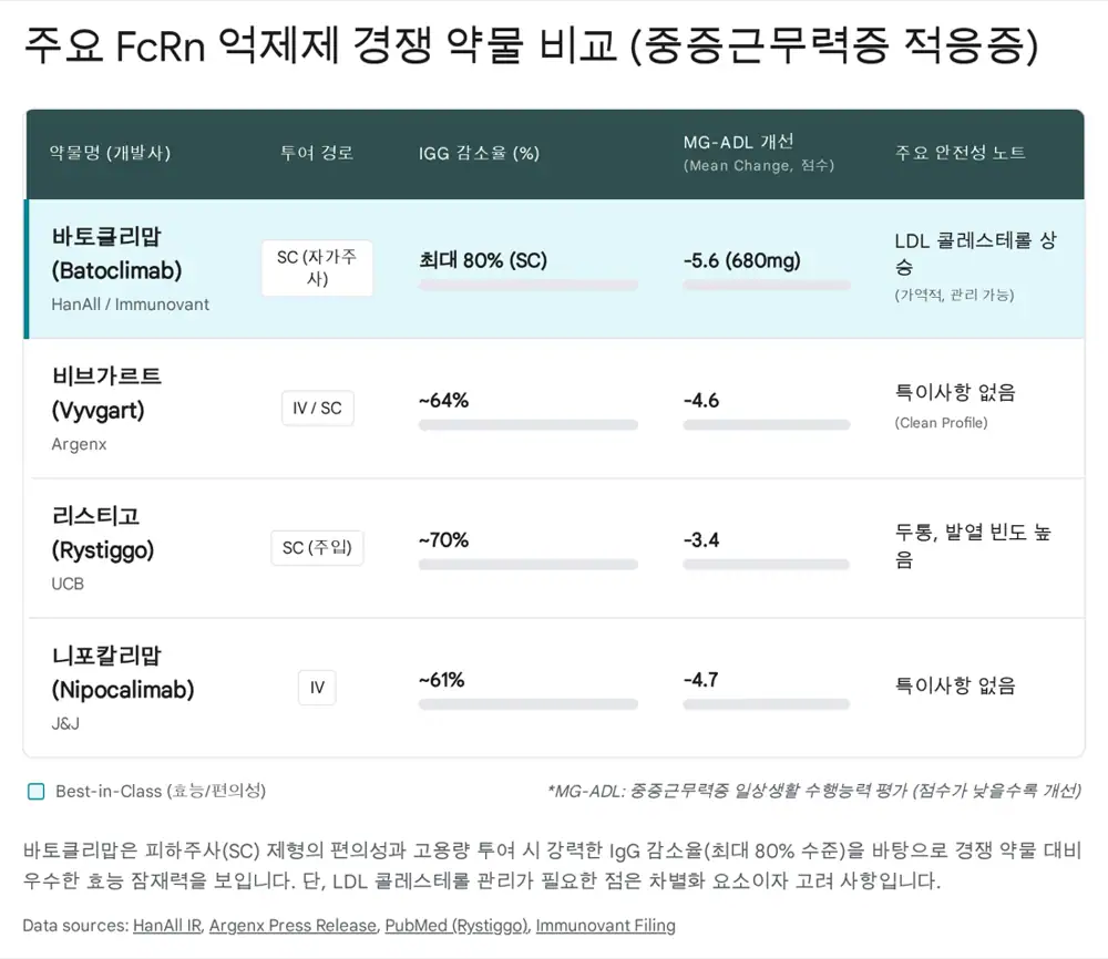 Original image related to HanAll capital allocation and Osong plant cancellation