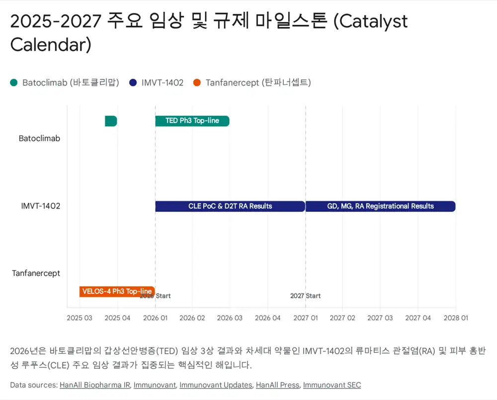 Original image related to HanAll 2026 catalysts and risks