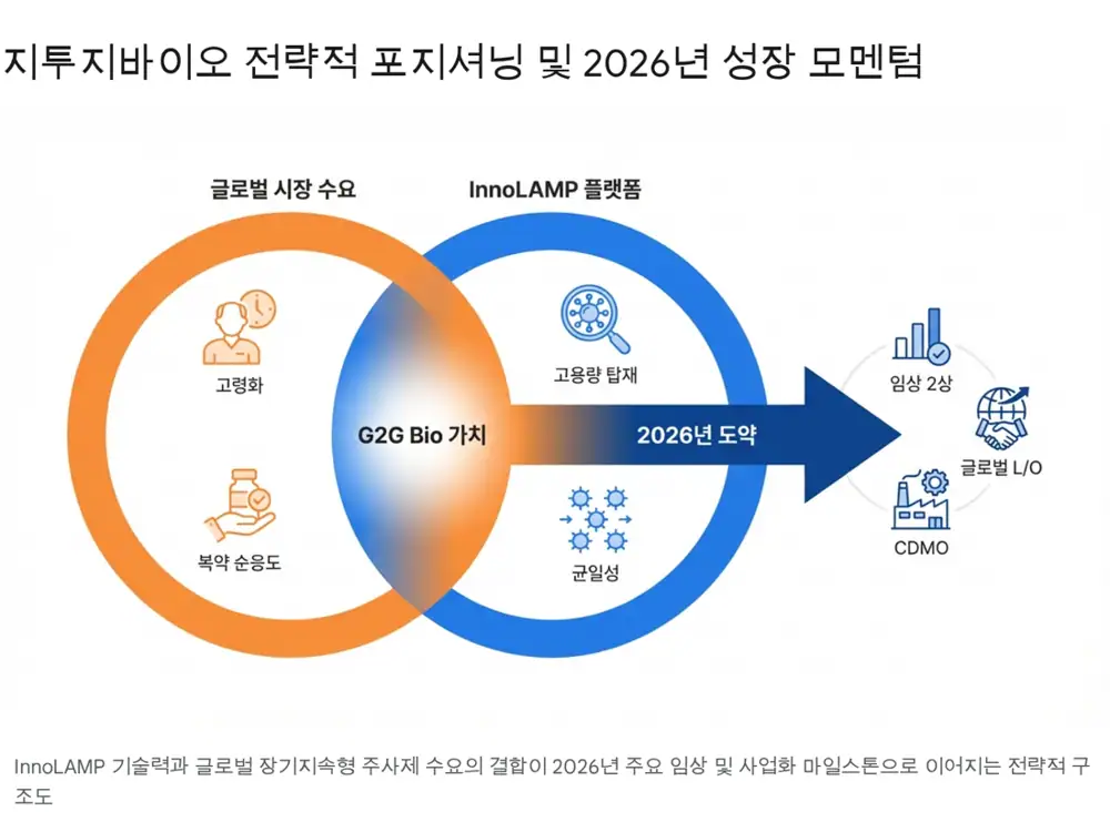 Original image of G2GBIO 2026 key checkpoints