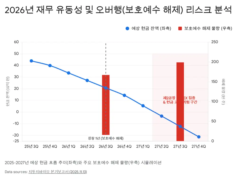 Original image related to G2GBIO financials and overhang risk