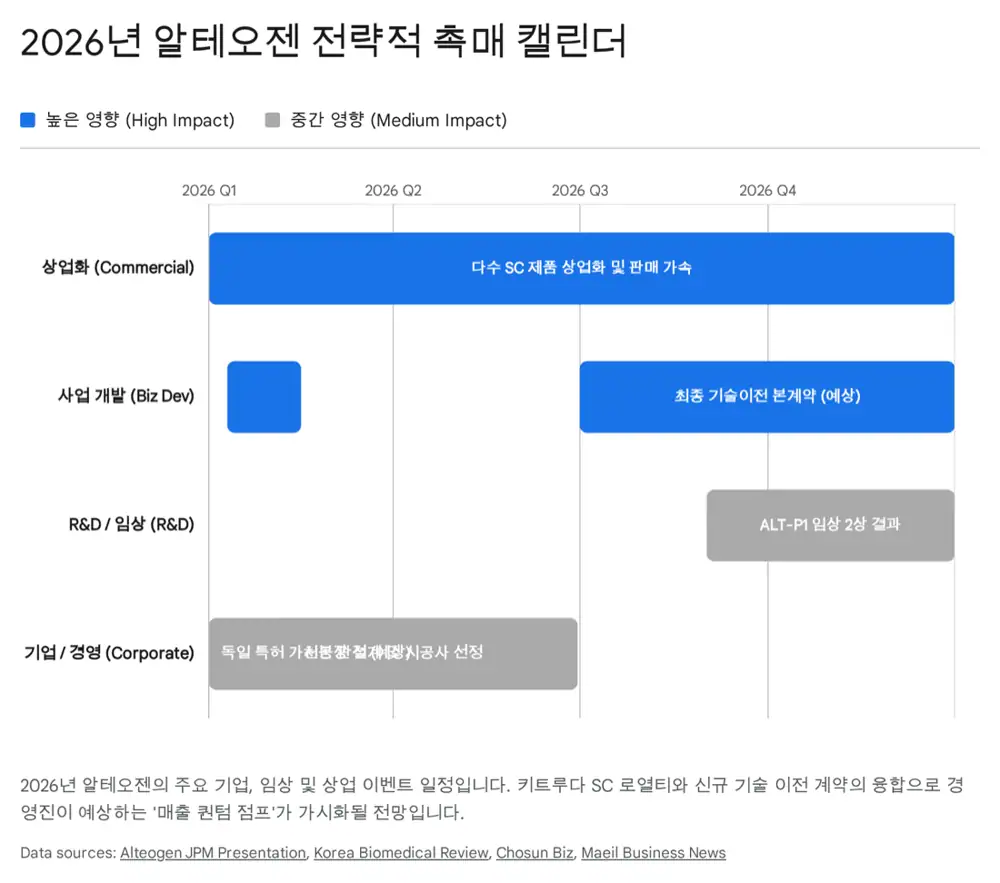 알테오젠 키트루다 SC와 플랫폼 확장 관련 원문 이미지