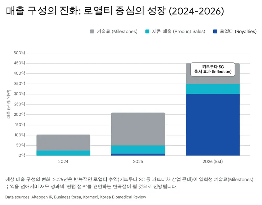 알테오젠 할로자임 특허 분쟁과 키트루다 SC 리스크 관련 원문 이미지