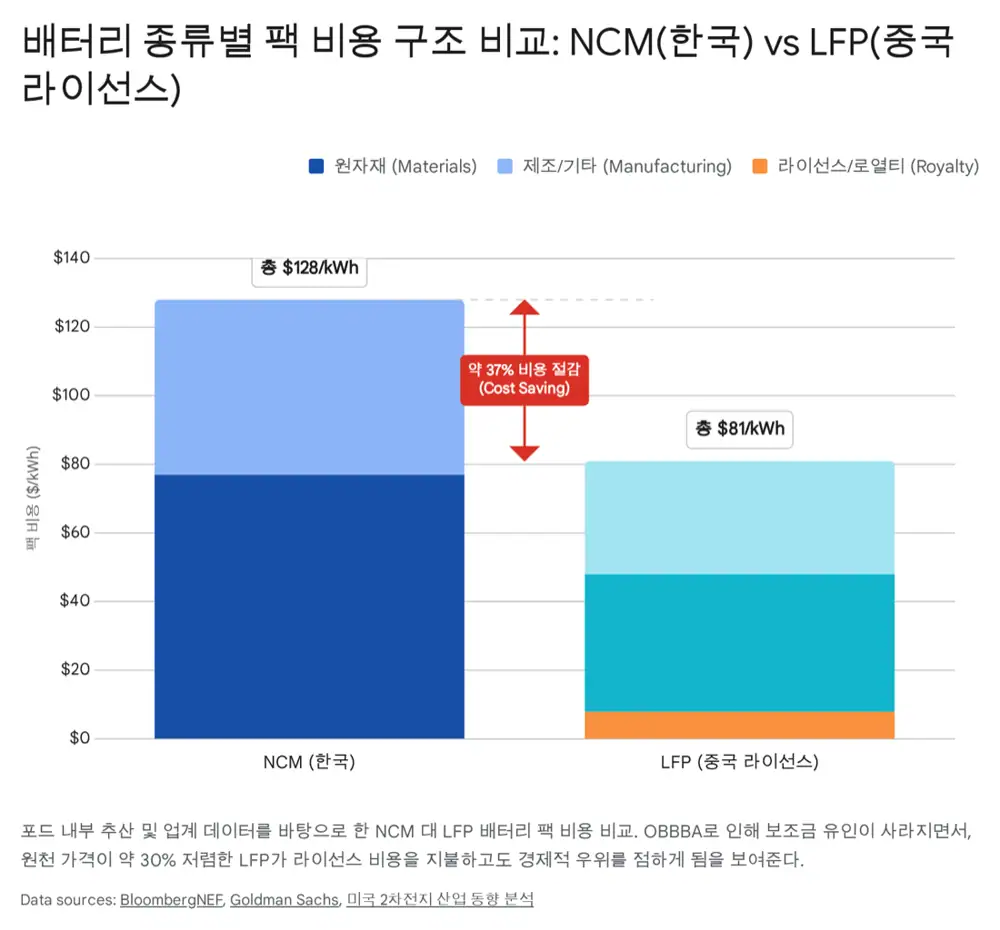 한국 배터리 산업 대응 이미지