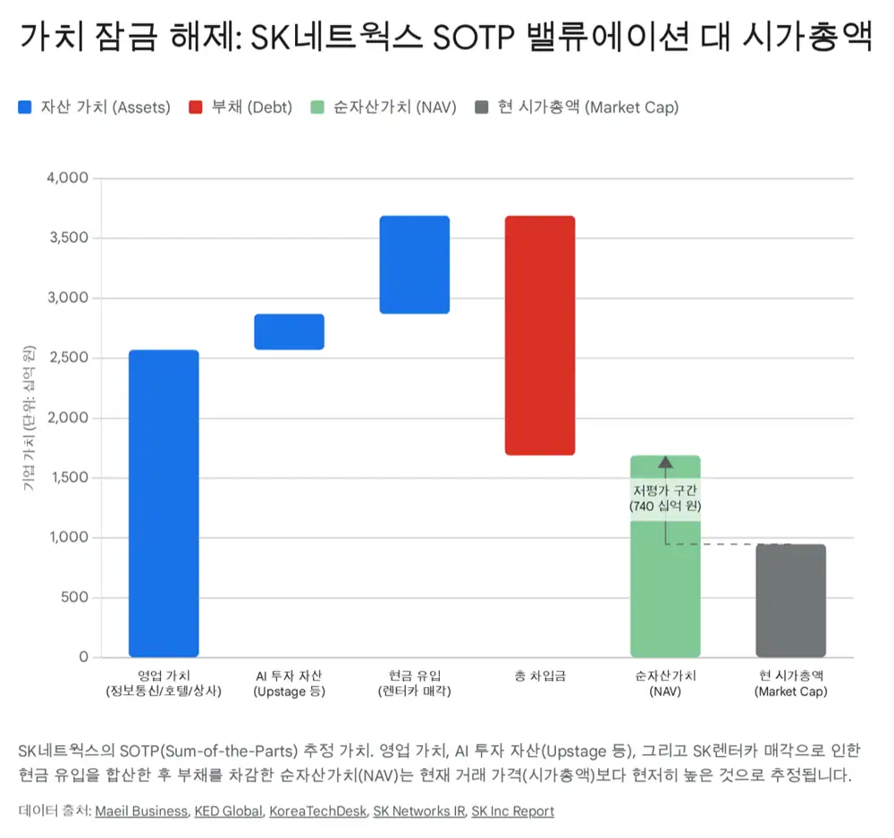 SK네트웍스 AI 플라이휠 이미지