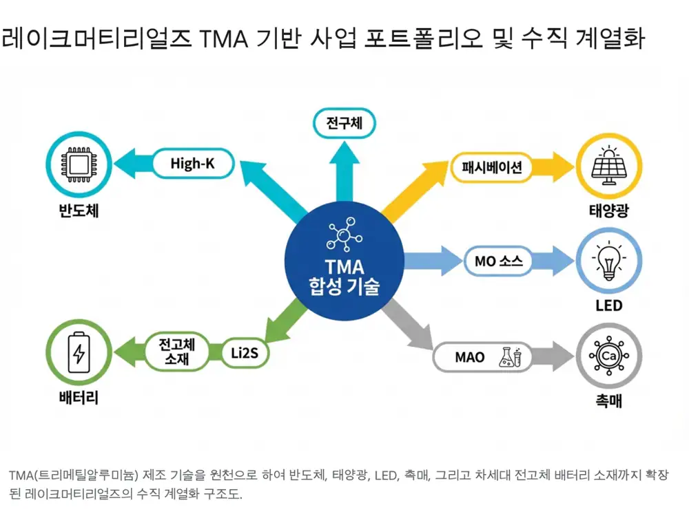 레이크머티리얼즈 신규시설투자 이미지