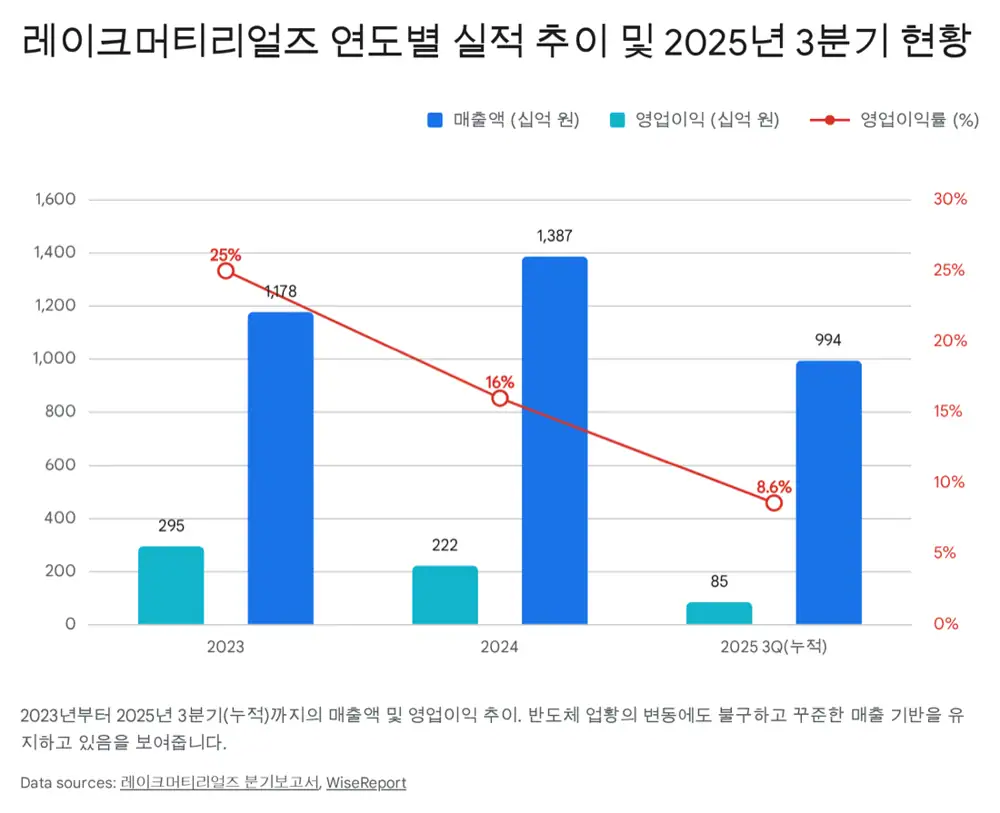 레이크머티리얼즈 소재 포트폴리오 이미지