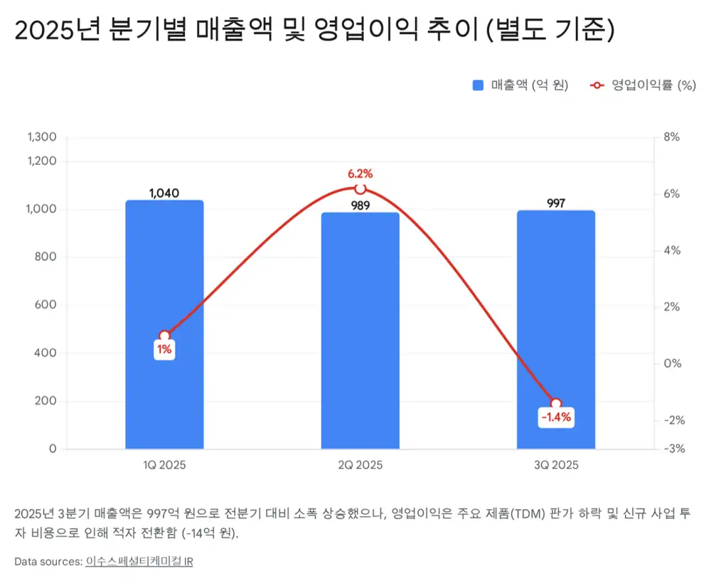 황화물계 전고체 배터리와 황화리튬 소재를 설명하는 원문 이미지