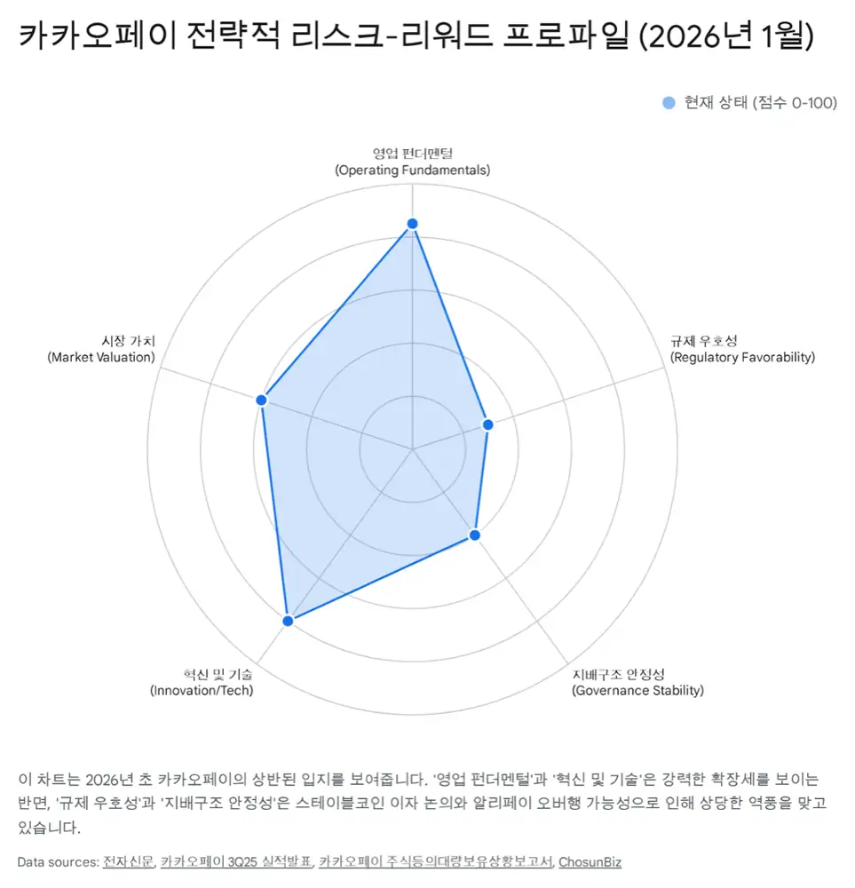 알리페이 지분 변동과 카카오페이 오버행 리스크 관련 원문 이미지