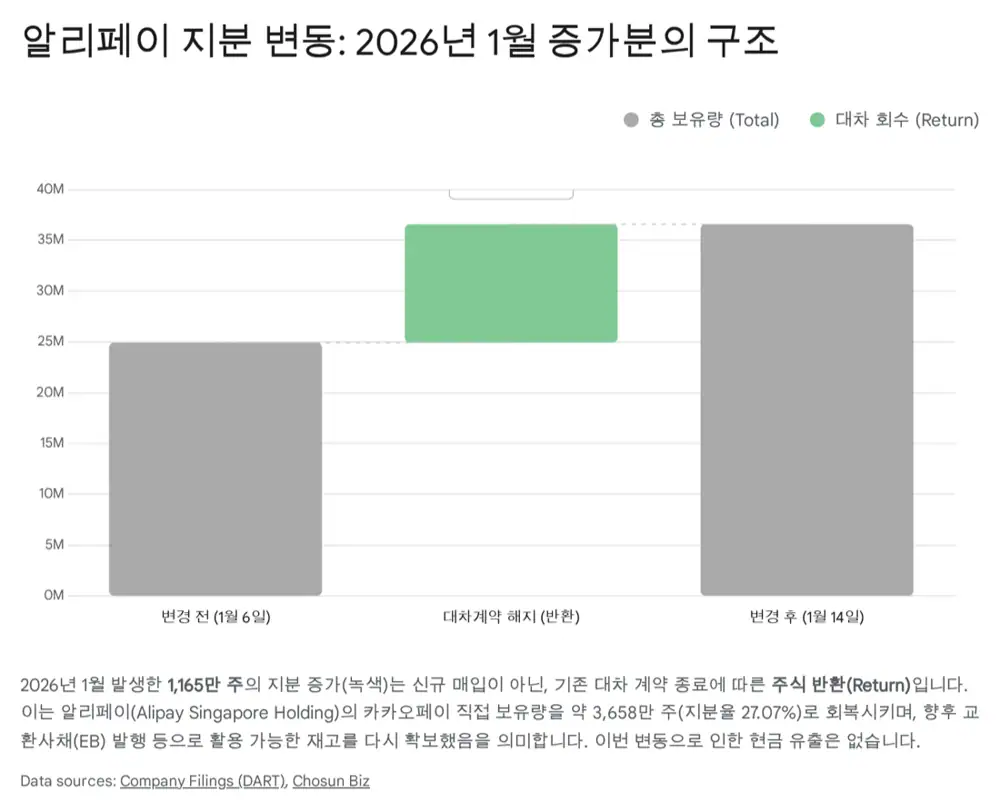 카카오페이 규제 리스크와 펀더멘털 분석 관련 원문 이미지