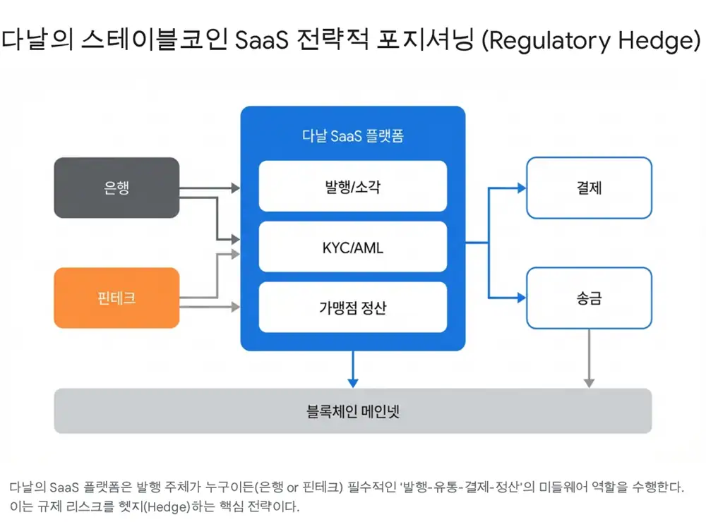 Original image related to Danal stablecoin SaaS strategy