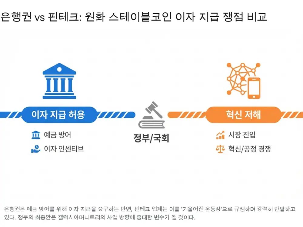 갤럭시아머니트리 지배구조와 사업 포트폴리오 관련 원문 이미지