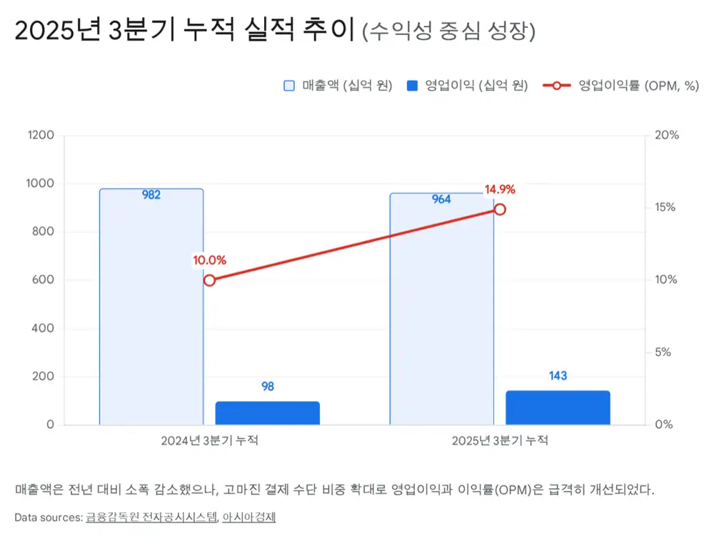 갤럭시아머니트리 실적과 STO 로드맵 관련 원문 이미지