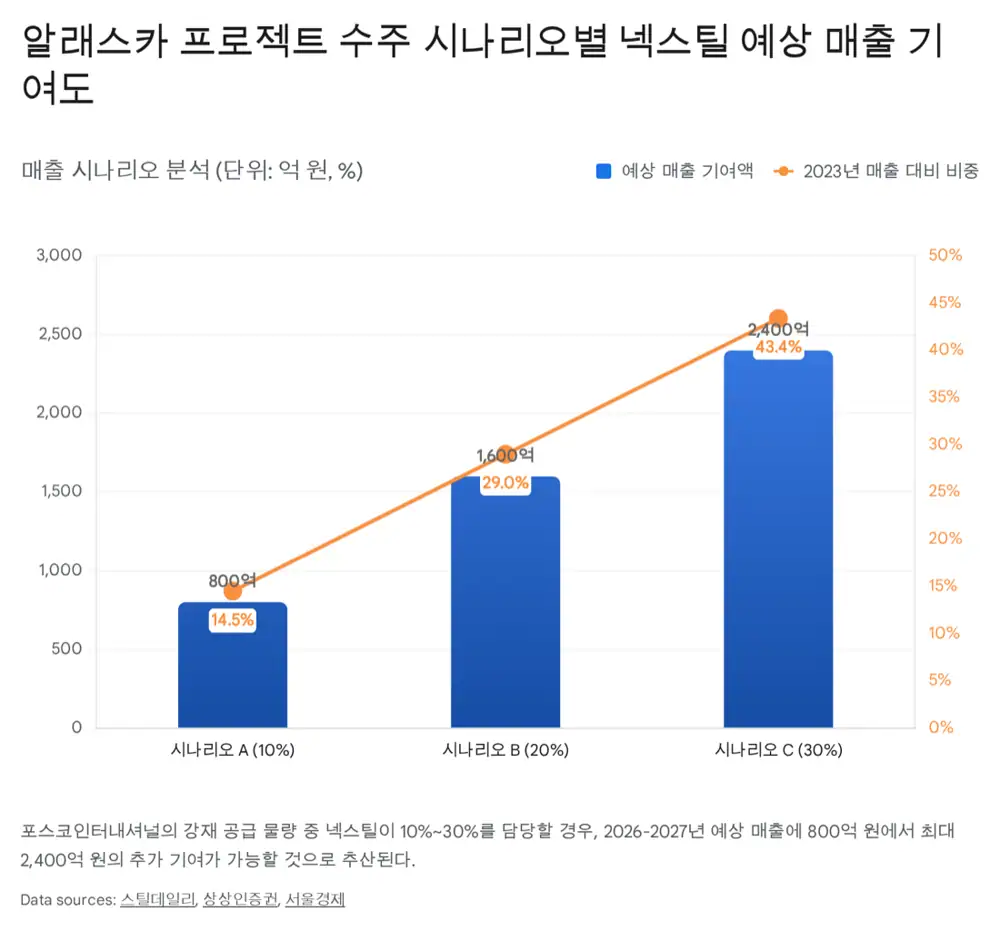 넥스틸 강관 설비 이미지