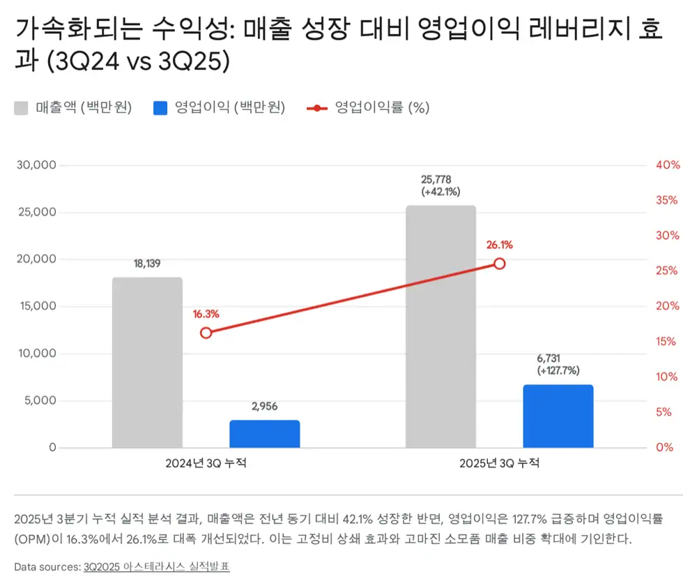 아스테라시스 미용 의료기기 이미지