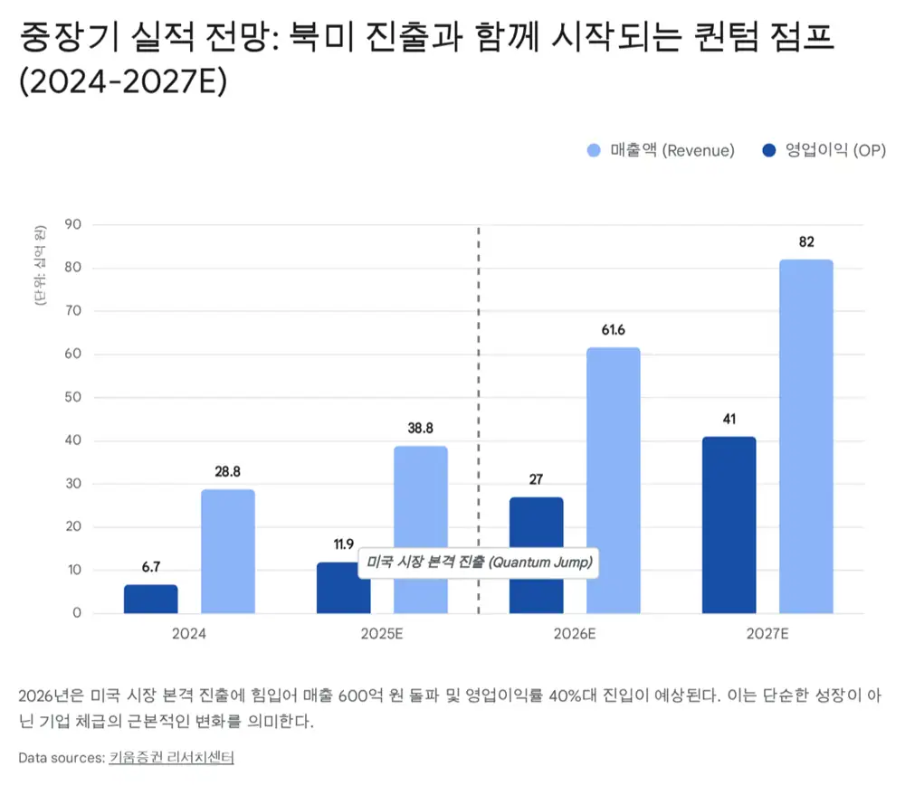 아스테라시스 제품과 FDA 승인 모멘텀 이미지