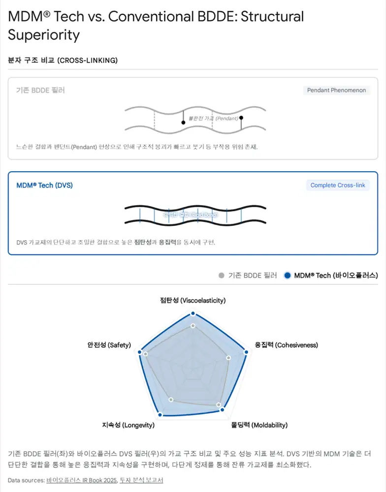 바이오플러스 제품 포트폴리오 확장 관련 원문 이미지