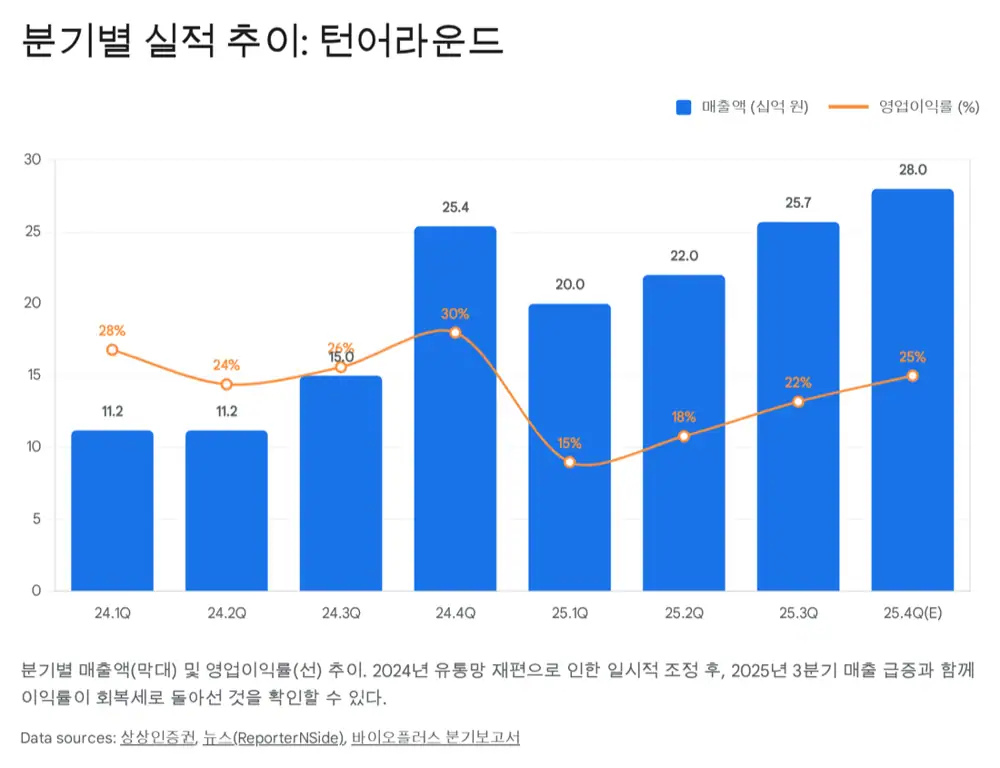 바이오플러스 핵심 리스크 관련 원문 이미지