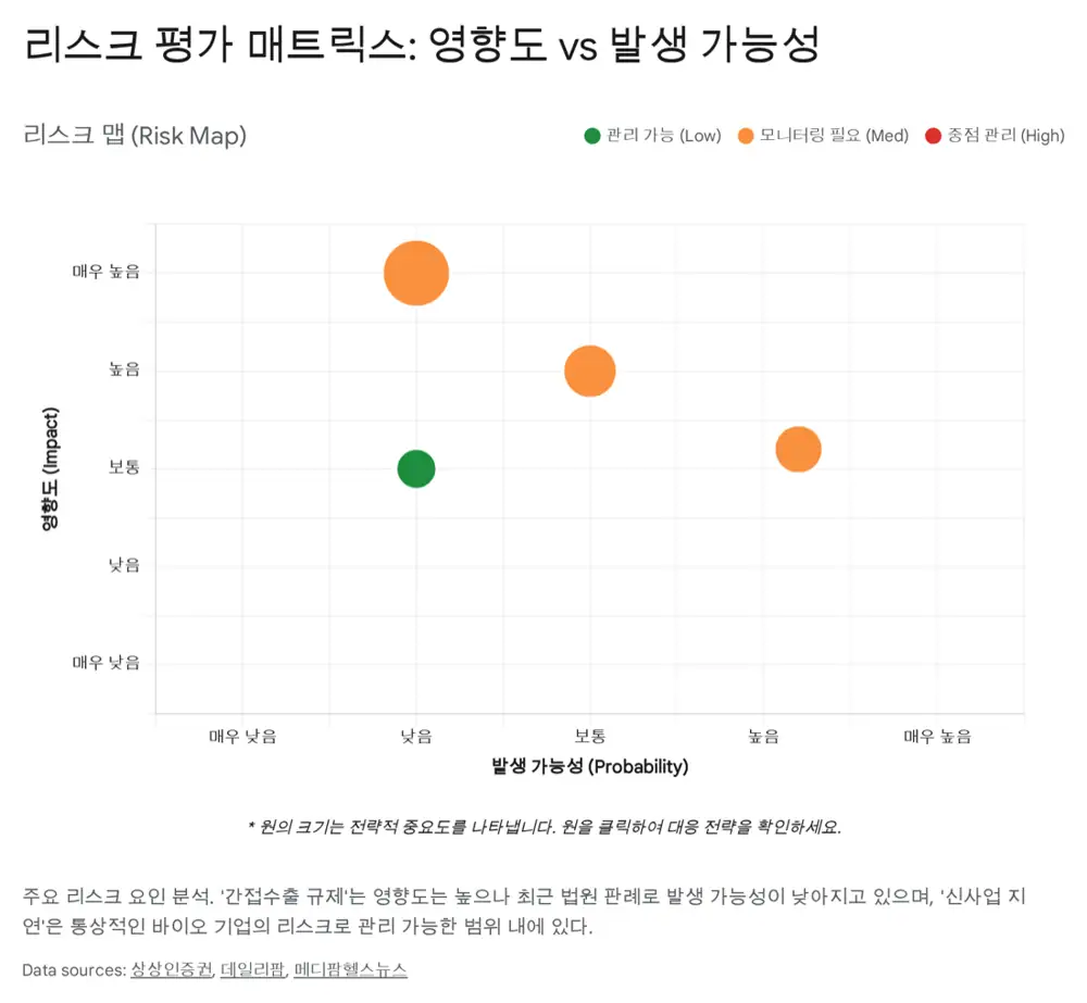 바이오플러스 글로벌 성장 로드맵 관련 원문 이미지