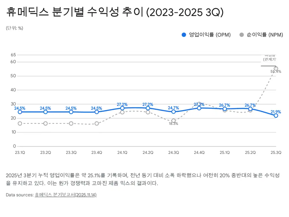 휴메딕스 실적과 수출 모멘텀을 설명하는 원문 이미지