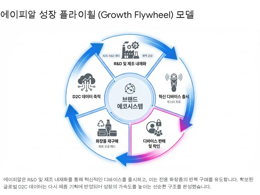 APR business overview image