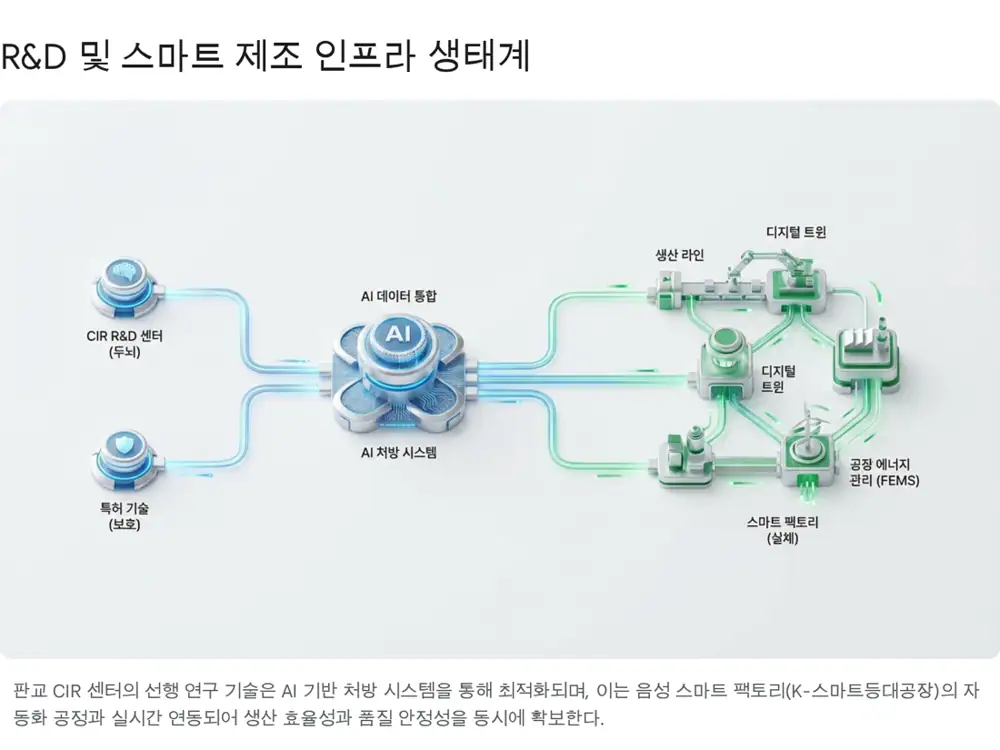 코스메카코리아 R&D와 인디 브랜드 파트너십을 설명하는 원문 이미지