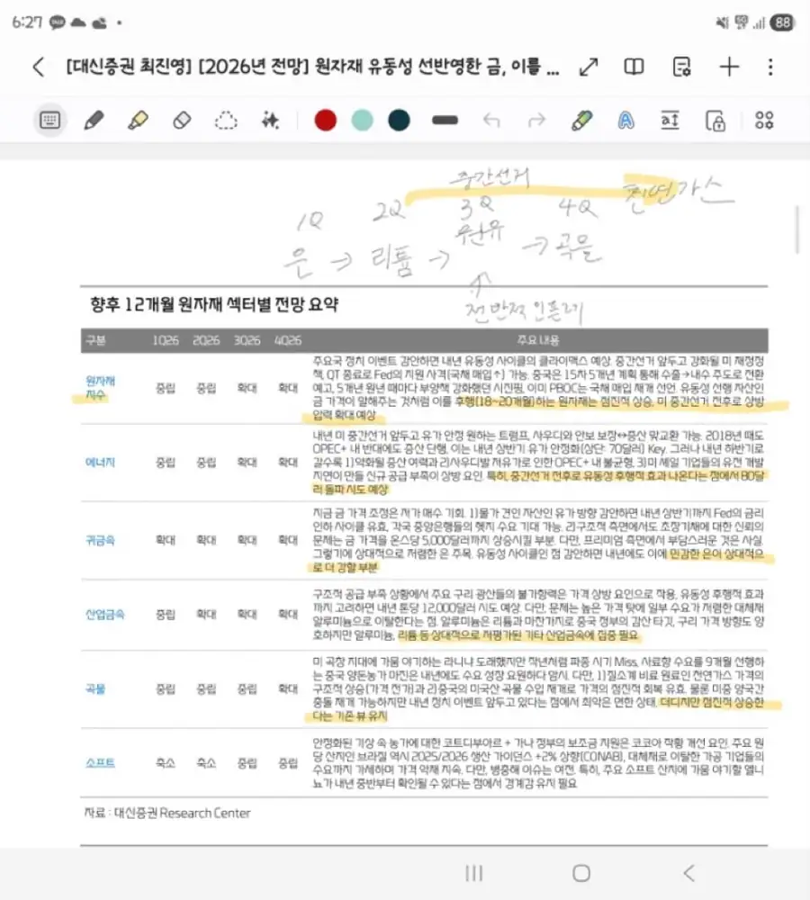 2026년 원자재 전망 자료 이미지