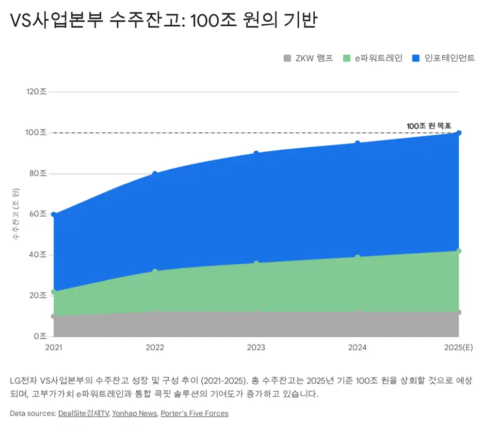 LG전자 전장 사업과 SDV 전환 관련 이미지