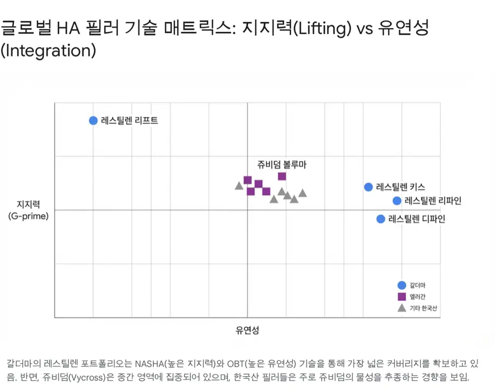 갈더마 스컬트라와 필러 기술 관련 원문 이미지