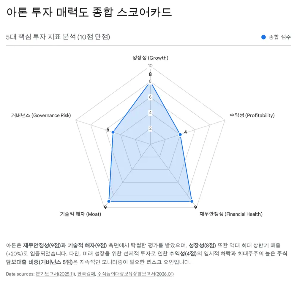 아톤 기업 분석 원문 이미지