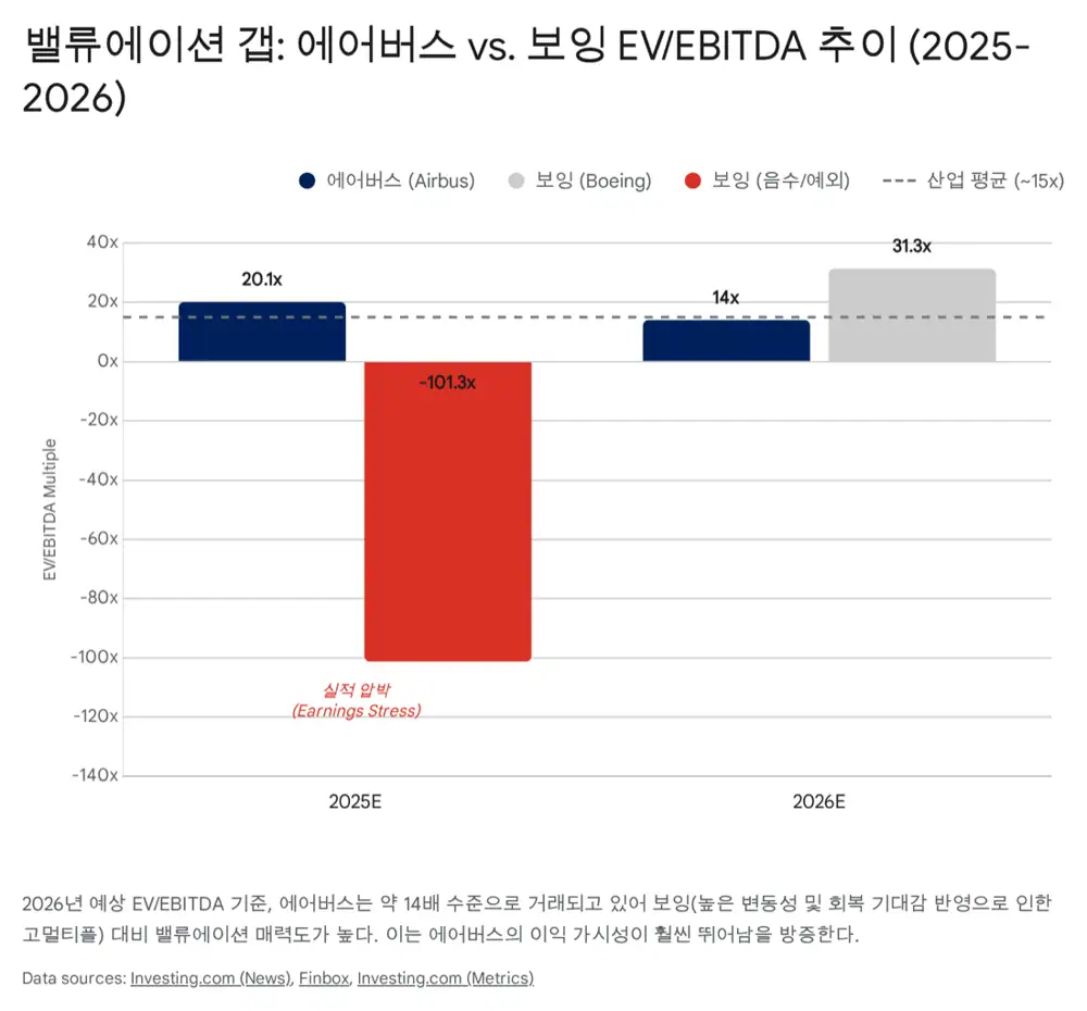 에어버스 밸류에이션과 목표주가 관련 원문 이미지