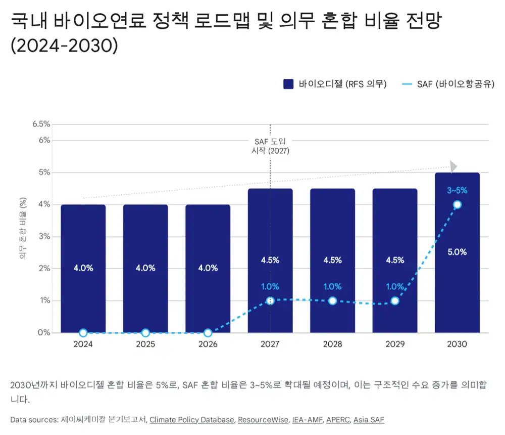 제이씨케미칼 바이오연료와 팜 플랜테이션 포트폴리오 원문 이미지