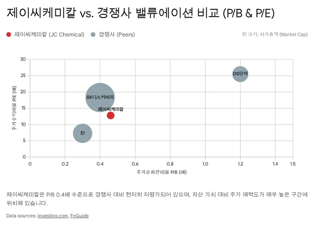 제이씨케미칼 밸류에이션과 투자 체크포인트 원문 이미지