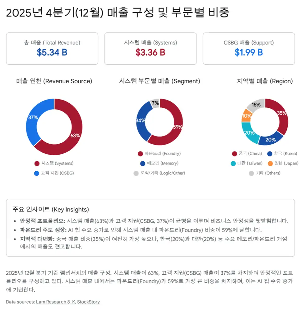 어드밴스드 패키징 — ‘후공정의 전공정화’ 흐름도