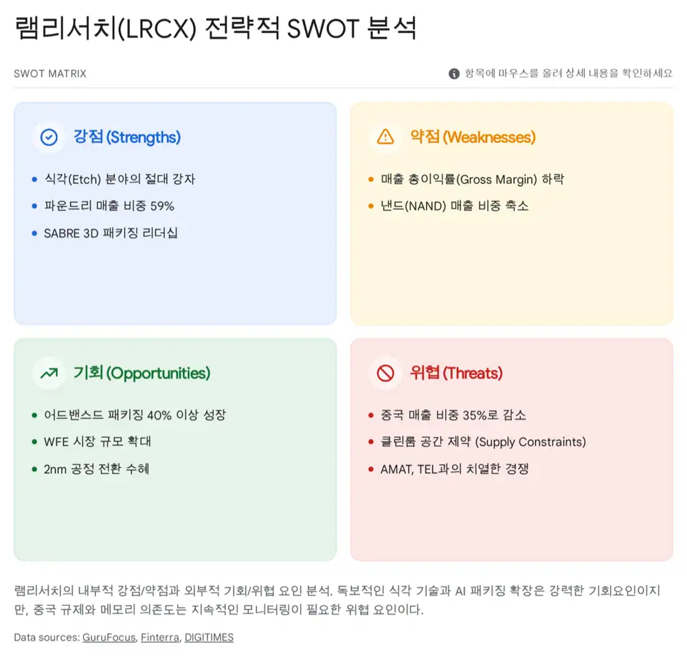 램리서치 12개월 선행 PER 추이와 동종 그룹 비교