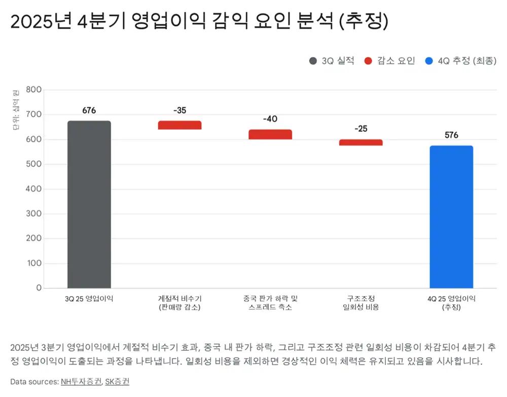 효성티앤씨 2025년 4분기 실적 관련 원문 이미지