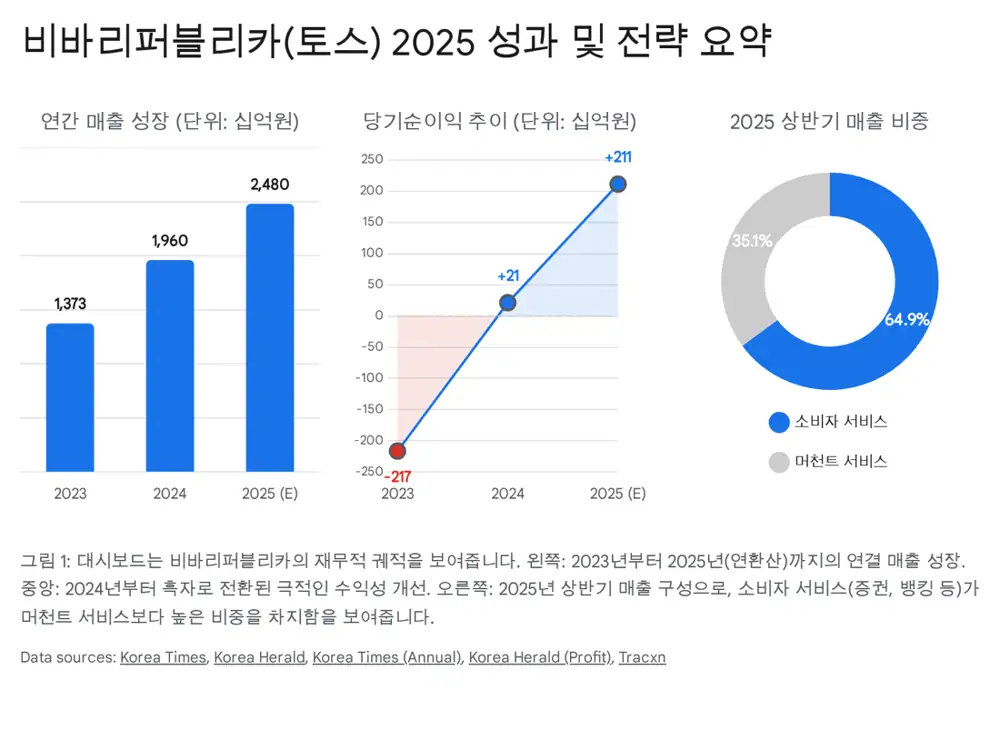 토스 원문 첨부 이미지 1