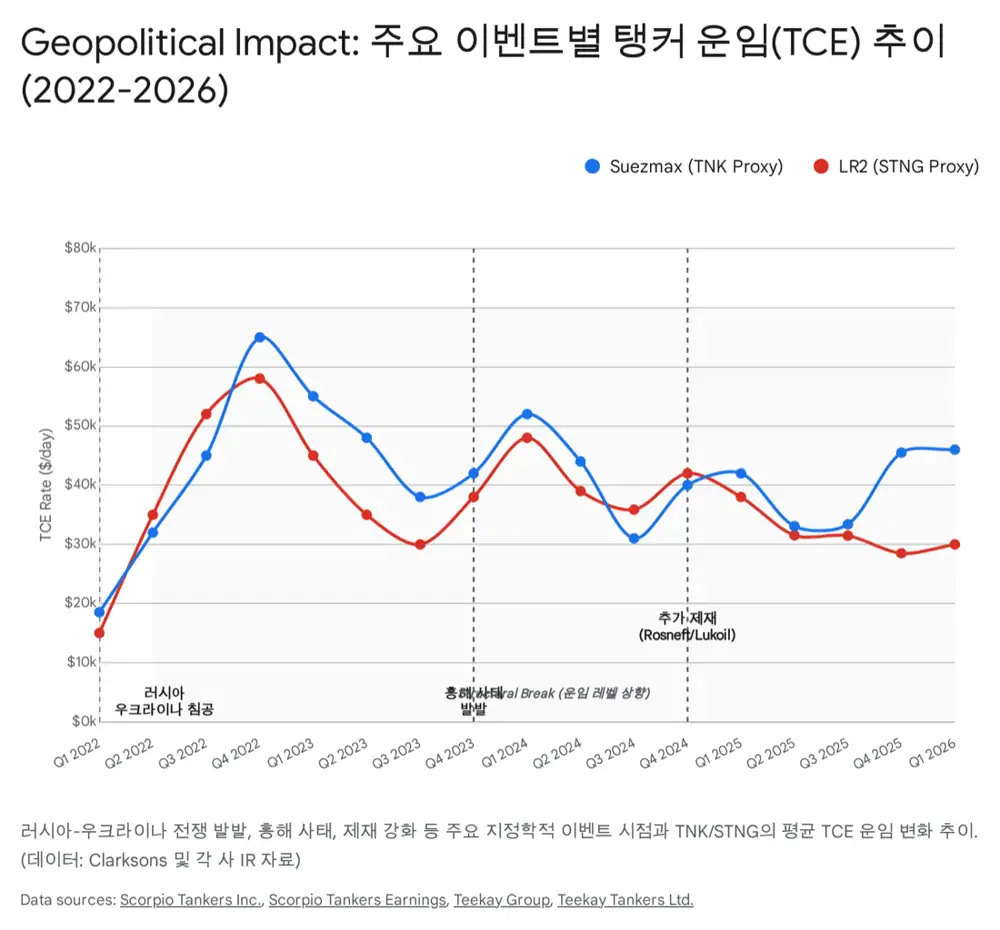 Teekay Tankers 원유 탱커 사업과 재무 구조 관련 이미지